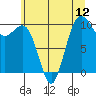 Tide chart for Shilshole Bay, Washington on 2025/07/12