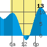 Tide chart for Shilshole Bay, Washington on 2025/07/13