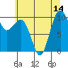 Tide chart for Shilshole Bay, Washington on 2025/07/14