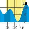 Tide chart for Shilshole Bay, Washington on 2025/07/15