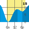 Tide chart for Shilshole Bay, Washington on 2025/07/19