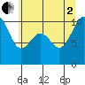 Tide chart for Shilshole Bay, Washington on 2025/07/2