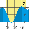 Tide chart for Shilshole Bay, Washington on 2025/07/7