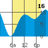 Tide chart for Shilshole Bay, Washington on 2025/08/16