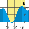 Tide chart for Shilshole Bay, Washington on 2025/08/6