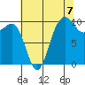Tide chart for Shilshole Bay, Washington on 2025/08/7