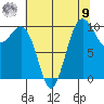 Tide chart for Shilshole Bay, Washington on 2025/08/9