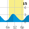 Tide chart for Meadowville, James River, Virginia on 2023/03/15