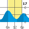 Tide chart for Meins Landing, Montezuma Slough, California on 2021/02/17