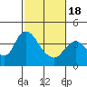 Tide chart for Meins Landing, Montezuma Slough, California on 2021/02/18