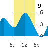 Tide chart for Meins Landing, Montezuma Slough, California on 2021/02/9