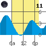 Tide chart for Meins Landing, Montezuma Slough, California on 2021/05/11