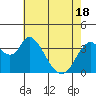 Tide chart for Meins Landing, Montezuma Slough, California on 2021/05/18