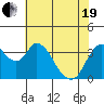 Tide chart for Meins Landing, Montezuma Slough, California on 2021/05/19