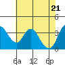 Tide chart for Meins Landing, Montezuma Slough, California on 2021/05/21