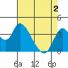 Tide chart for Meins Landing, Montezuma Slough, California on 2021/05/2