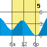 Tide chart for Meins Landing, Montezuma Slough, California on 2021/05/5