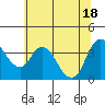 Tide chart for Meins Landing, Montezuma Slough, California on 2021/06/18