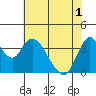 Tide chart for Meins Landing, Montezuma Slough, California on 2021/06/1