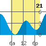 Tide chart for Meins Landing, Montezuma Slough, California on 2021/06/21