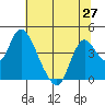 Tide chart for Meins Landing, Montezuma Slough, California on 2021/06/27