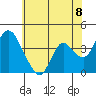 Tide chart for Meins Landing, Montezuma Slough, California on 2021/06/8