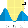 Tide chart for Meins Landing, Montezuma Slough, California on 2021/07/12