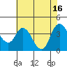 Tide chart for Meins Landing, Montezuma Slough, California on 2021/07/16
