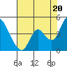 Tide chart for Meins Landing, Montezuma Slough, California on 2021/07/20