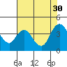Tide chart for Meins Landing, Montezuma Slough, California on 2021/07/30