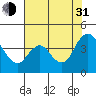 Tide chart for Meins Landing, Montezuma Slough, California on 2021/07/31