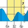 Tide chart for Meins Landing, Montezuma Slough, California on 2021/07/7