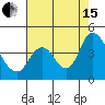 Tide chart for Meins Landing, California on 2021/08/15