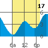 Tide chart for Meins Landing, California on 2021/08/17
