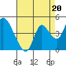 Tide chart for Meins Landing, California on 2021/08/20