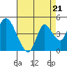 Tide chart for Meins Landing, California on 2021/08/21
