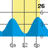 Tide chart for Meins Landing, California on 2021/08/26