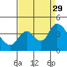 Tide chart for Meins Landing, California on 2021/08/29