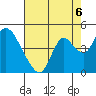 Tide chart for Meins Landing, California on 2021/08/6