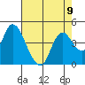 Tide chart for Meins Landing, California on 2021/08/9