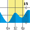 Tide chart for Meins Landing, Montezuma Slough, California on 2021/09/15