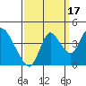 Tide chart for Meins Landing, Montezuma Slough, California on 2021/09/17