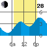 Tide chart for Meins Landing, Montezuma Slough, California on 2021/09/28