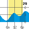Tide chart for Meins Landing, Montezuma Slough, California on 2021/09/29