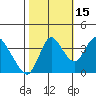 Tide chart for Meins Landing, Montezuma Slough, California on 2021/10/15