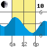 Tide chart for Meins Landing, Montezuma Slough, California on 2022/03/10