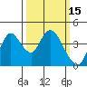 Tide chart for Meins Landing, Montezuma Slough, California on 2022/03/15