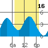 Tide chart for Meins Landing, Montezuma Slough, California on 2022/03/16