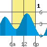 Tide chart for Meins Landing, Montezuma Slough, California on 2022/03/1