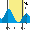 Tide chart for Meins Landing, Montezuma Slough, California on 2022/03/23